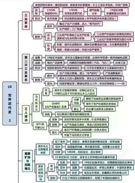 超大历史大全_如何系统梳理世界史脉络