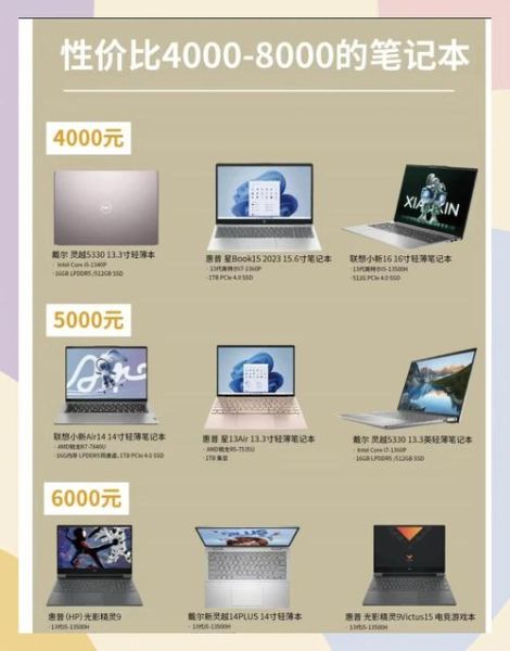 科技产品怎么选_2024高性价比笔记本推荐