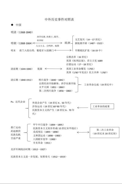 超大历史大全_如何系统梳理世界史脉络