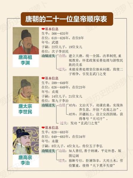 历史功绩大全图解_如何快速掌握