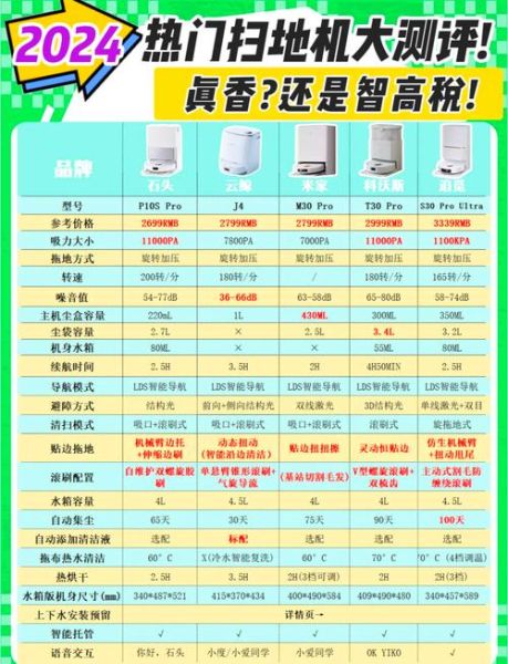 2024全球科技产品排行榜_哪些设备最值得买