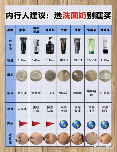 如何挑选适合自己的洗面奶_敏感肌洗面奶推荐