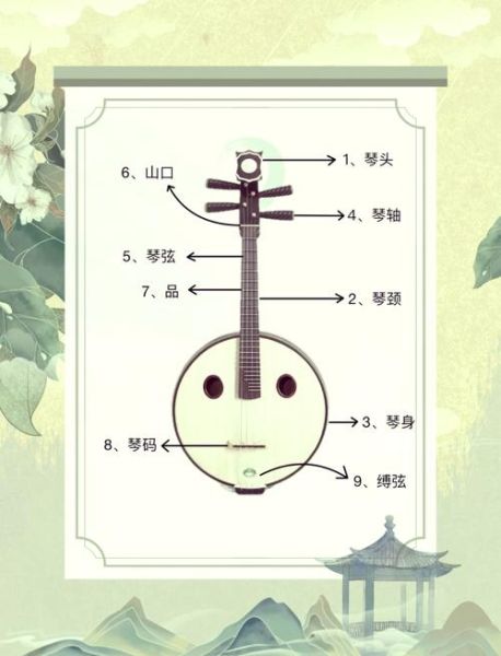 乐器历史起源_世界乐器发展脉络