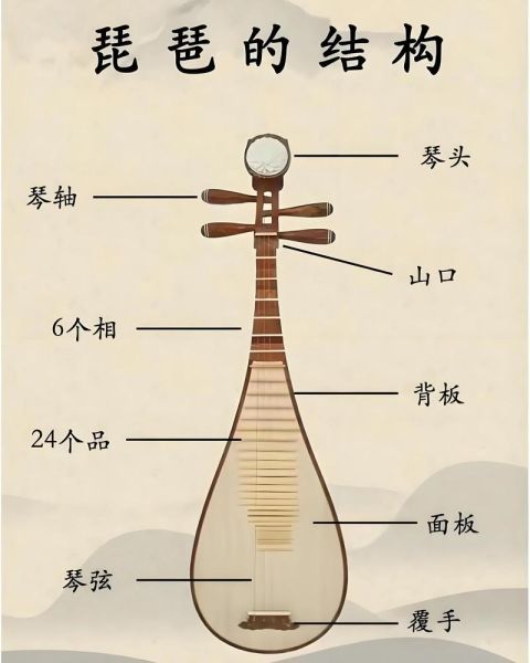 乐器历史起源_世界乐器发展脉络