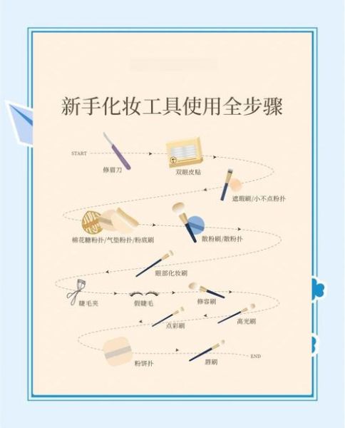 化妆艺术造型怎么学_化妆艺术造型需要什么工具