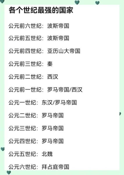 历史帝国排名大全_哪个帝国最强