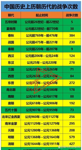 历史帝国排名大全_哪个帝国最强