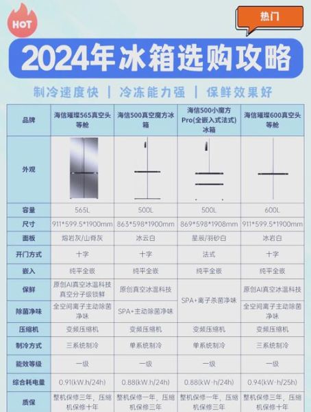 如何挑选适合自己的冰箱_冰箱哪个牌子好