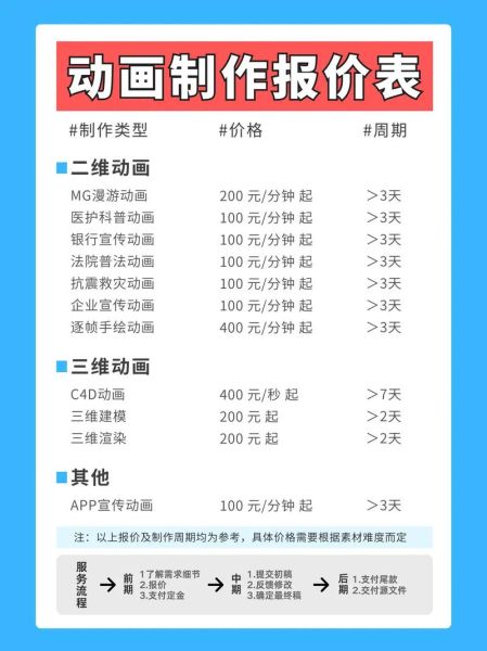 大连市科技产品动画制作多少钱_如何挑选靠谱团队