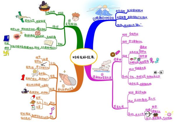历史复习标题大全_如何高效记忆历史事件
