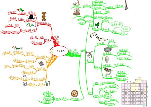 历史复习标题大全_如何高效记忆历史事件