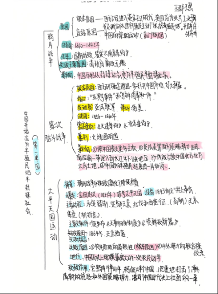 历史回顾大全_如何系统梳理历史脉络