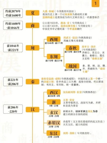 历史回顾大全_如何系统梳理历史脉络