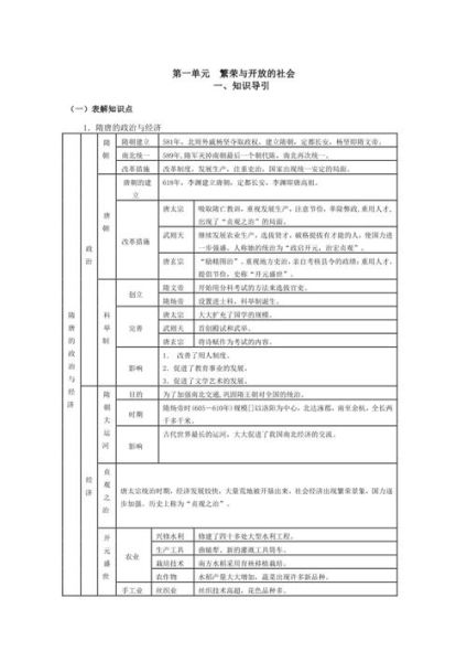 历史回顾大全_如何系统梳理历史脉络