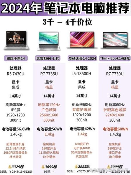 笔记本电脑怎么选配置_2024高性价比轻薄本推荐