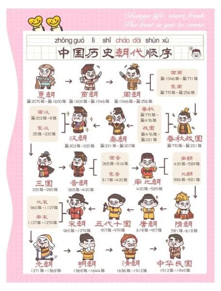 历史启蒙大全_如何给孩子选历史读物