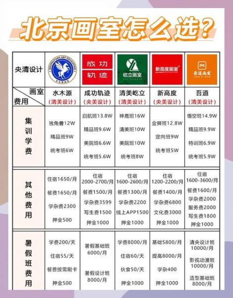 艺术集训天堂怎么样_费用大概多少