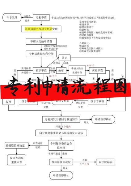 中国科技产品专利化流程_如何申请专利保护