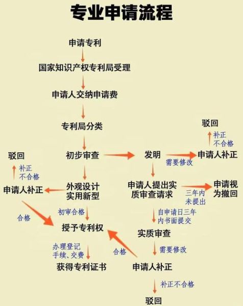 中国科技产品专利化流程_如何申请专利保护