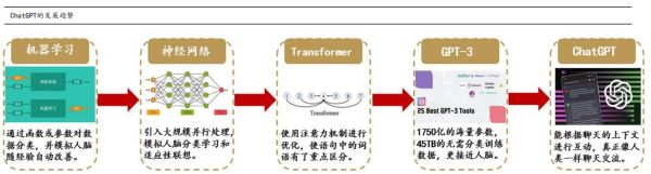 什么是ChatGPT插件_如何安装使用教程
