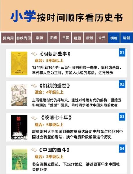 历史类书名大全_如何挑选入门读物
