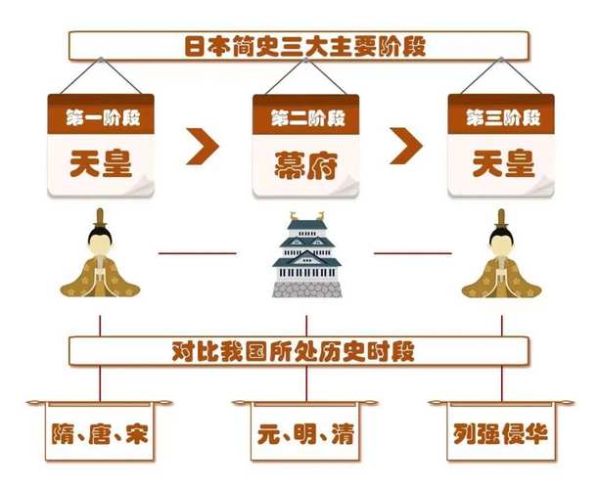 日本历史图片大全_如何系统收藏
