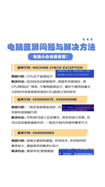 电脑蓝屏怎么修复_电脑故障艺术文案怎么写