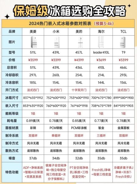 如何挑选高性价比的冰箱_冰箱哪个牌子好又省电