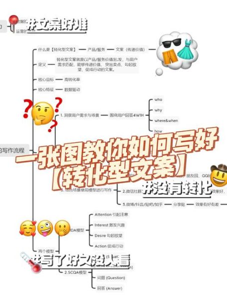 artist艺术文案怎么写_如何提升转化率