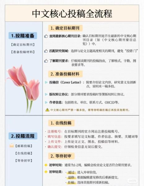 艺术杂志投稿要求_如何提升过稿率