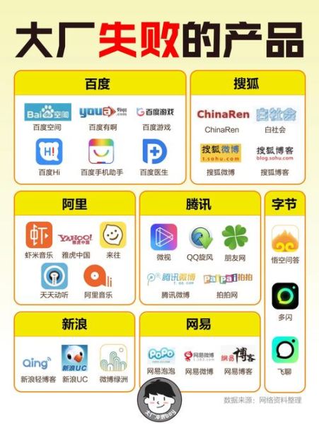 最失败科技产品有哪些_为何它们会失败