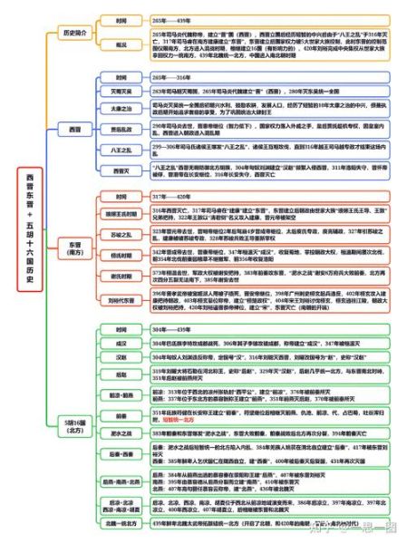 历史文脉图片大全_如何系统整理