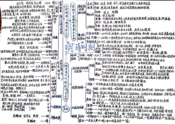 历史文脉图片大全_如何系统整理