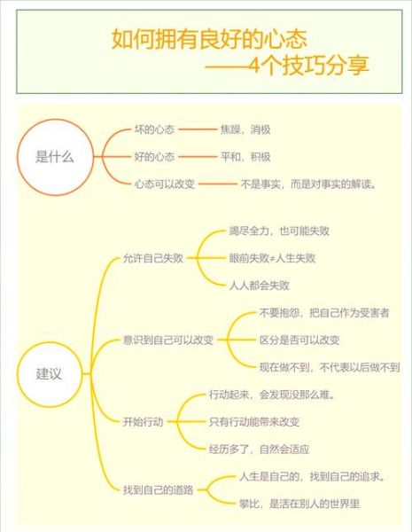 如何保持积极心态_爱生活的秘诀是什么