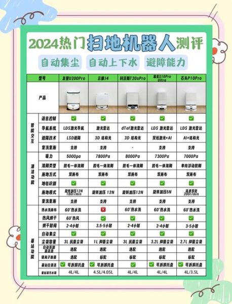 扫地机器人哪个牌子好_如何挑选扫地机器人