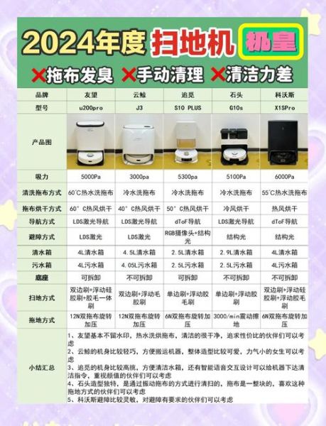扫地机器人哪个牌子好_如何挑选扫地机器人