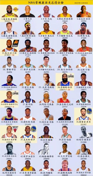 NBA历史大全_历届总冠军得主是谁