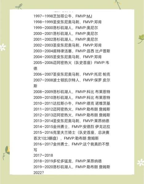 NBA历史大全_历届总冠军得主是谁