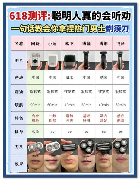 剃须刀黑科技有哪些_如何挑选智能剃须刀