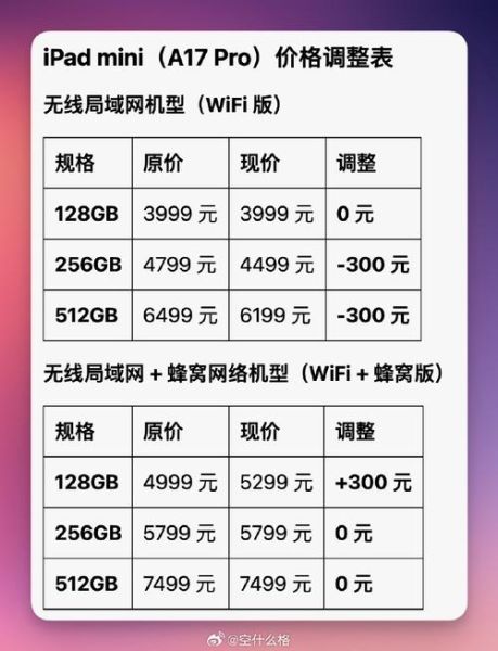 科技产品价格为什么波动这么大_怎么买到最便宜的科技产品