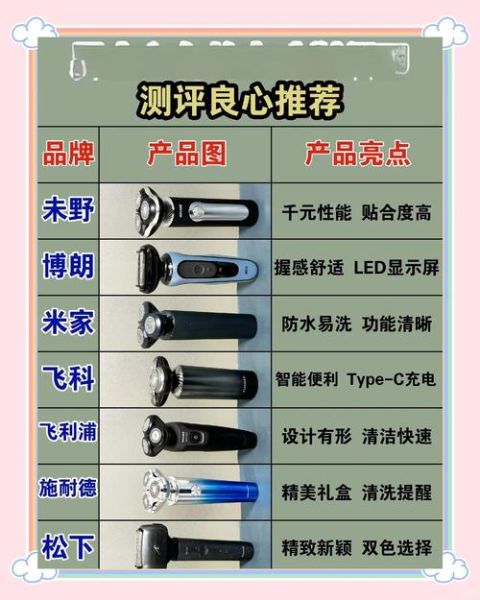 剃须刀黑科技有哪些_如何挑选智能剃须刀