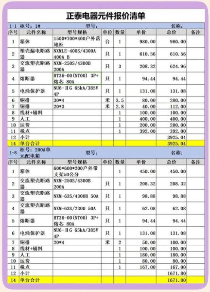 50个高科技产品多少钱_预算清单怎么列