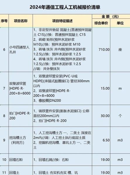 50个高科技产品多少钱_预算清单怎么列