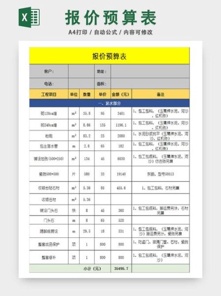 50个高科技产品多少钱_预算清单怎么列