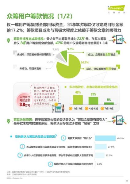 科技产品众筹网有哪些_众筹失败怎么办