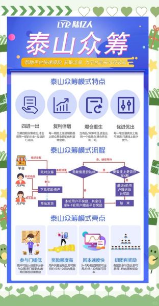科技产品众筹网有哪些_众筹失败怎么办