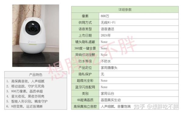 2024年有哪些值得入手的科技产品_如何挑选适合自己的智能设备