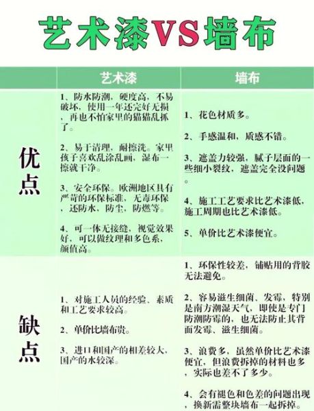 墙体艺术怎么选_墙面艺术漆优缺点