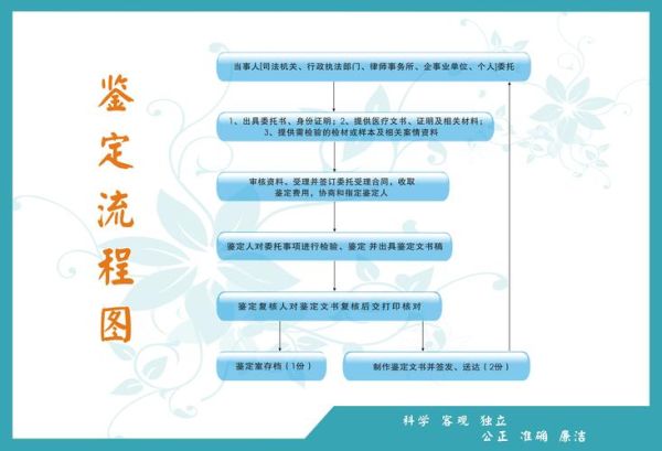 艺术品拍卖流程_如何鉴定真伪