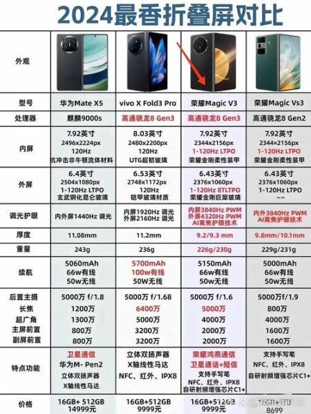 折叠屏手机值得买吗_2024年旗舰处理器性能排行